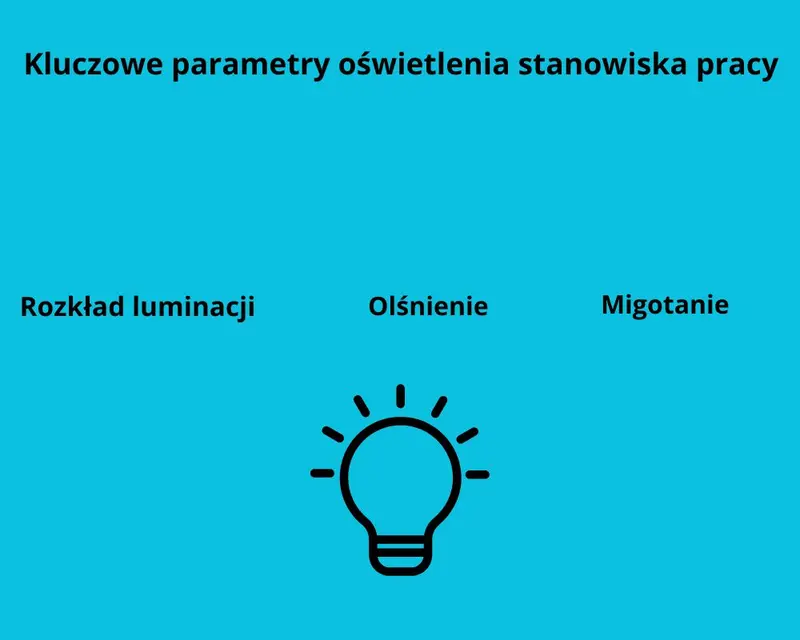 Kluczowe parametry oświetlenia stanowiska pracy, fot. Aleksandra Panert (Canva)