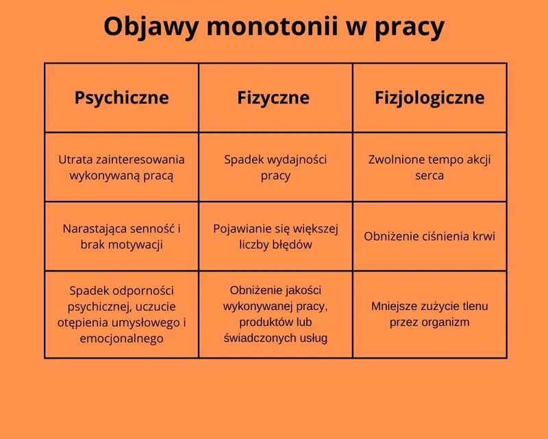 Objawy monotonii pracy, fot. Aleksandra Panert (Canva)